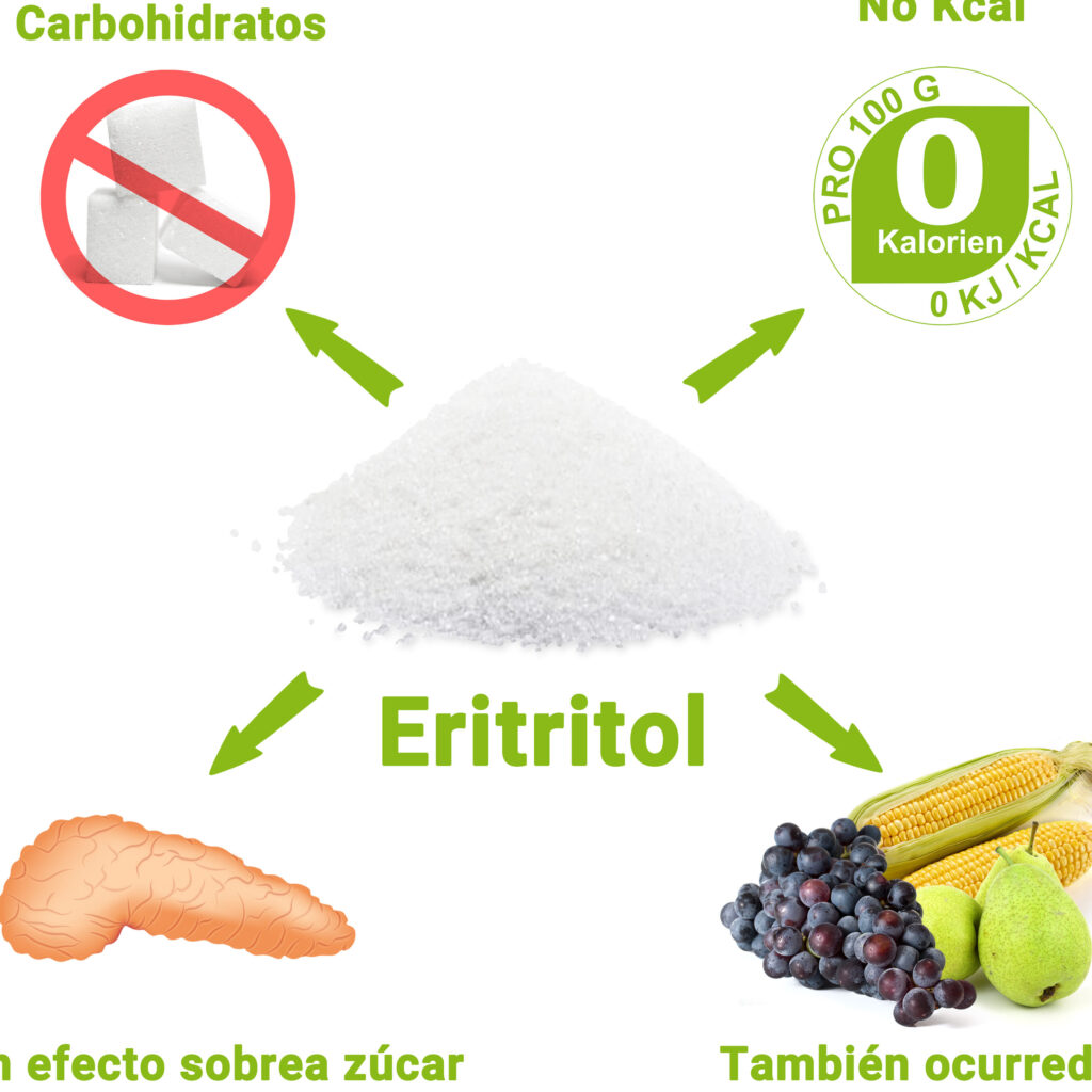 Qué es el eritritol y para qué sirve Restaurante Alcazaba Albarracín